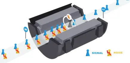 how does ferrite beads work