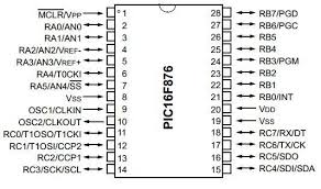 16F876 IC - pinout diagram showing a 28-pin integrated circuit layout with labels for each pin from MCLR/VPP to RB7/PGD.