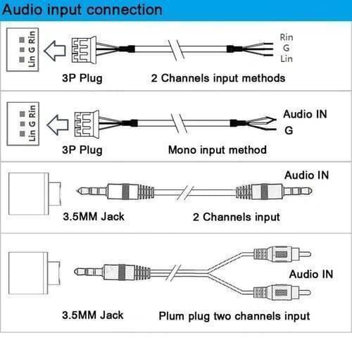 2.1 Channel Audio Stereo Equalizer Bluetooth Hifi Power Subwoofer Amplifier Board TPA3116D2 - wiring diagram showing 3P plug and 3.5mm jack connections.