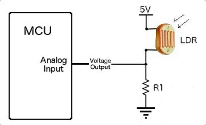 20mm LDR Sensor Light Dependent Resistor Sensor - shown in a circuit diagram connected to an MCU analog input, a 5V power source, and a resistor R1.