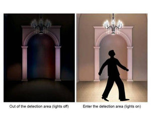 20mm Motion Sensor Light Switch - shown in a split-screen illustration demonstrating lights off when empty and lights on when a person enters the area.