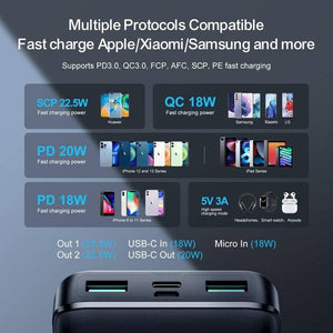 22.5W 30000mAh Power Bank 2 Inputs + 3 Output Power Bank LED Display Pd 3.0 Qc 3.0 - a spec sheet infographic showing compatibility with various devices, charging protocols, and a close-up of the ports.