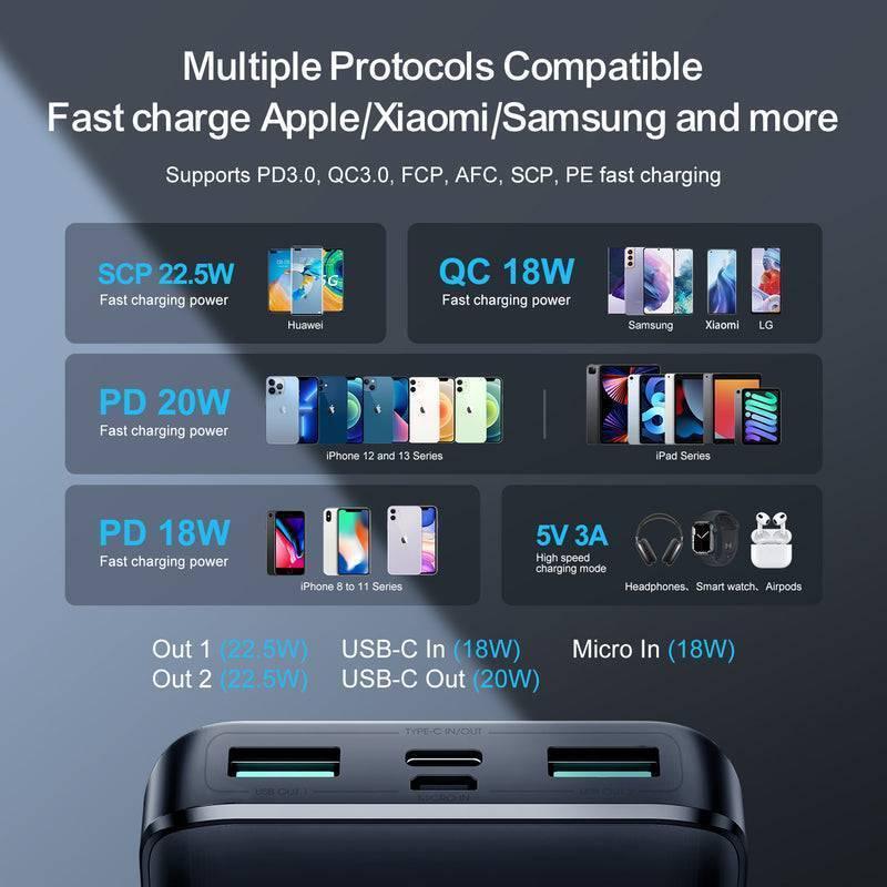 22.5W 30000mAh Power Bank 2 Inputs + 3 Output Power Bank LED Display Pd 3.0 Qc 3.0 - a spec sheet infographic showing compatibility with various devices, charging protocols, and a close-up of the ports.