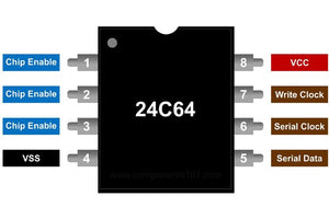 24C64 Serial EEPROM 64k Memory SMD IC - shown as a black, rectangular 8-pin integrated circuit diagram with labeled pin functions and a circular notch.