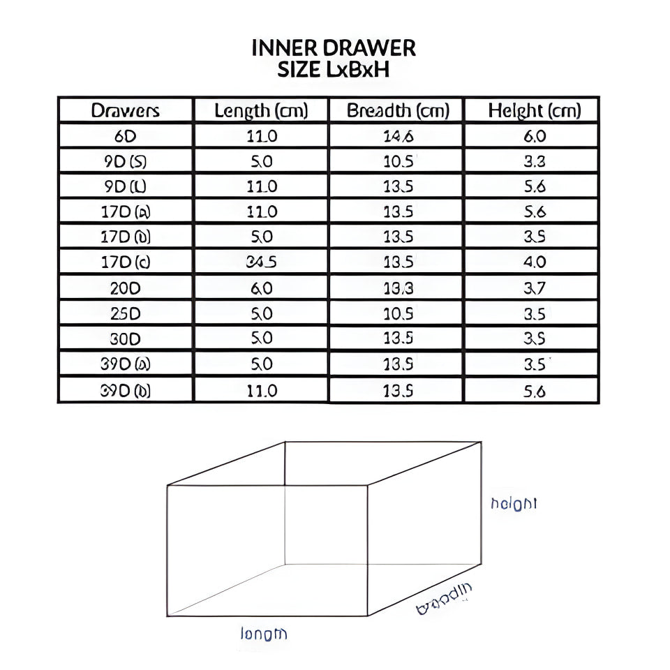 25 Section Cabinet Plastic Drawer Organizer Box Components Jewelry Box - dimension specification table listing the length, breadth, and height of various inner drawer sizes.