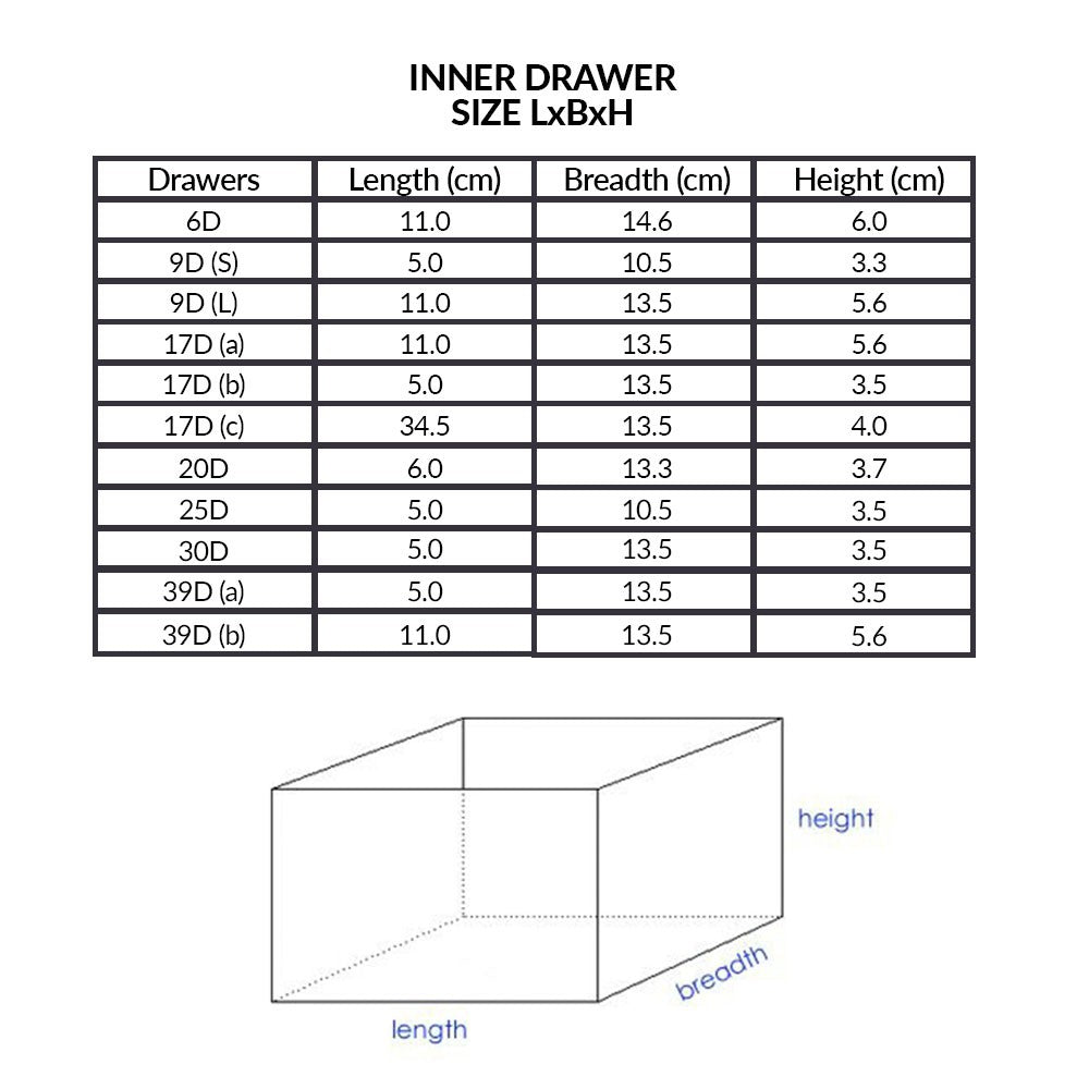 25 Section Cabinet Plastic Drawer Organizer Box Components Jewelry Box - the length, breadth, and height dimensions in centimeters for various inner drawer models.