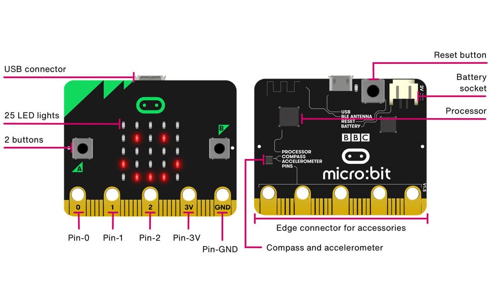 microbit, micro:bit, education, pocket sized computer, coding, home larning