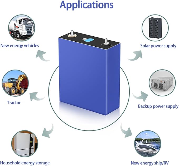 3.2V 304Ah LiFePO4 Battery Cell - Blue LiFePO4 prismatic cell at the centre of an applications diagram showing solar power, backup supply, energy vehicles, tractors, boats and home storage.