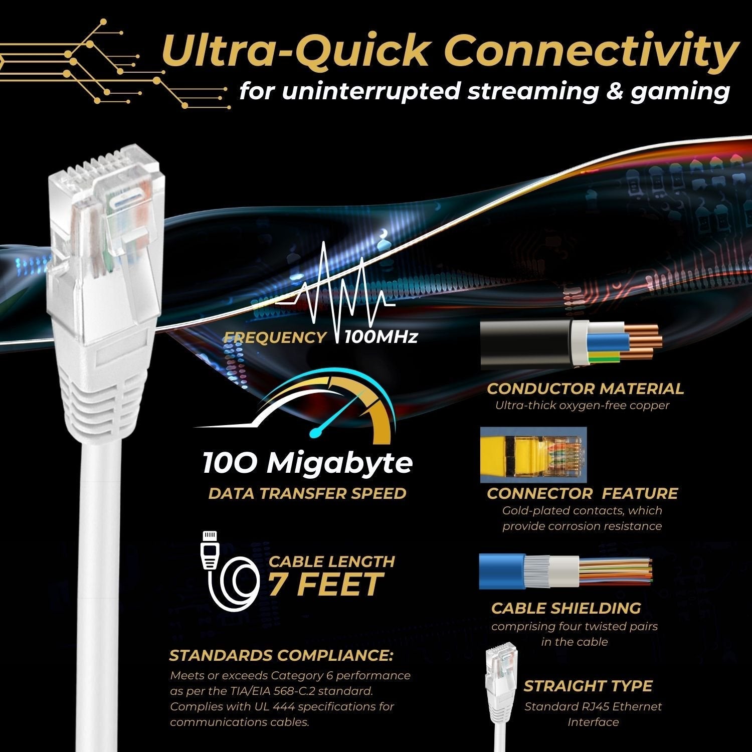 3 Meter CAT6 Internet Cable Ethernet Cable LAN Cable - a white Ethernet cable with an RJ45 connector, displayed in an infographic showing technical specifications and cable anatomy.