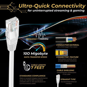 3 Meter CAT6 Internet Cable Ethernet Cable LAN Cable - a white Ethernet cable with an RJ45 connector, displayed in an infographic showing technical specifications and cable anatomy.