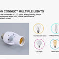 360 Degree PIR Induction Motion Sensor Blub Holder - a white unit with a motion sensor and four types of compatible light bulbs in circles.