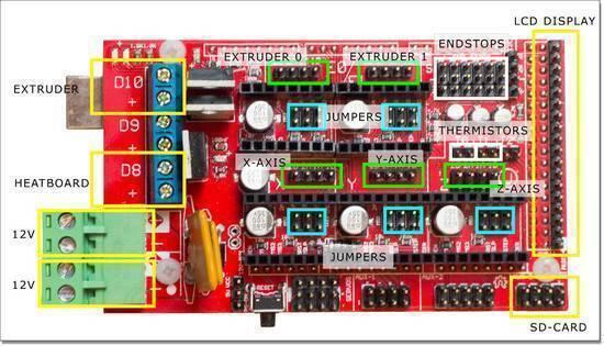 3d Printer Controller Board Ramps 1.4 Arduino Mega Shield Reprap Prusa Model - a red circuit board with labeled ports for extruders, heatboard, axes, and power inputs.
