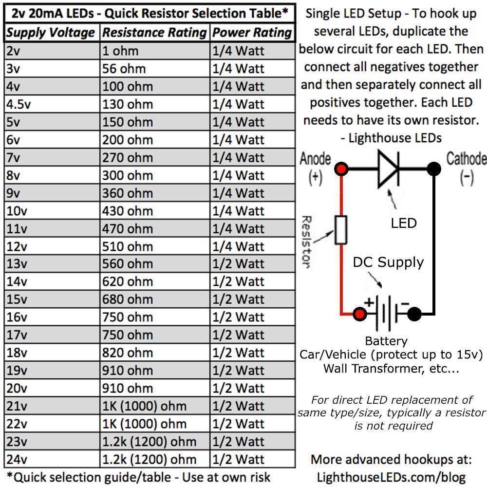3mm Red LED Super Bright Crystal Type - shown as a technical specification table and circuit diagram for selecting resistors based on supply voltage.