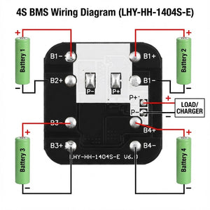 4s 10A BMS Battery Management System - Lithium Ion Protection Board ( Used ) - the black circuit board with labeled connection pads for four batteries and a load charger.