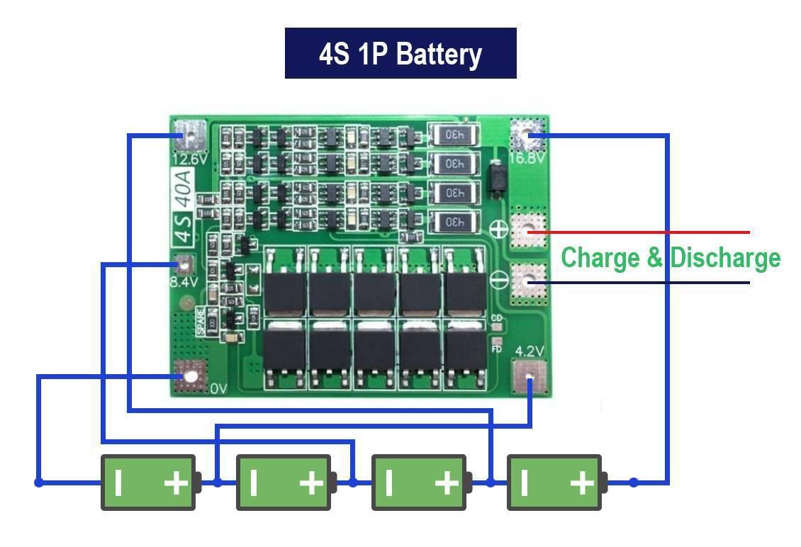 4s BMS 4s 40A BMS Li-ion Battery Protection Board Balanced Version 40 A BMS: - a green rectangular circuit board with connection pads and a wiring diagram for a 4S 1P battery configuration.