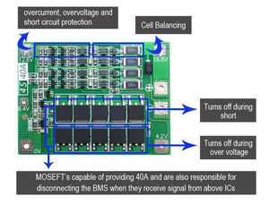 4s BMS 4s 40A BMS Li-ion Battery Protection Board Balanced Version 40 A BMS: - a green rectangular circuit board with electronic components, labeled connection points, and text overlays.