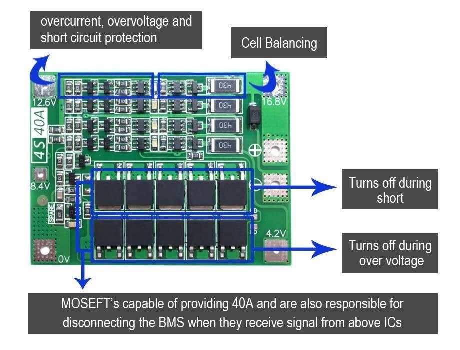 4s BMS 4s 40A BMS Li-ion Battery Protection Board Balanced Version 40 A BMS: - a green rectangular circuit board with electronic components, labeled connection points, and text overlays.
