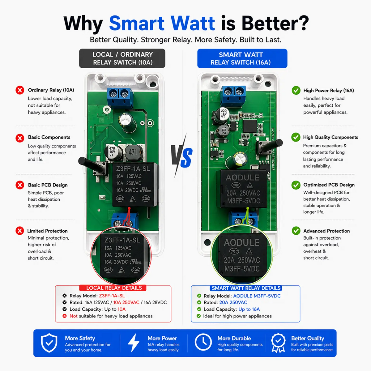W601 WiFi Smart Relay Switch 16A – Tuya / Smart Life
