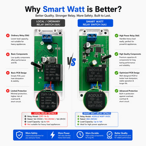 W601 WiFi Smart Relay Switch 16A – Tuya / Smart Life
