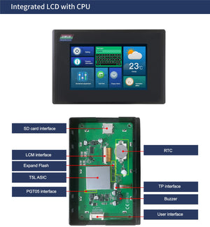5 Inch With Enclosure HMI Display DMG80480C050 15WTR Commercial Grade - the front screen with a DWIN interface and the rear circuit board with labeled ports and RTC.