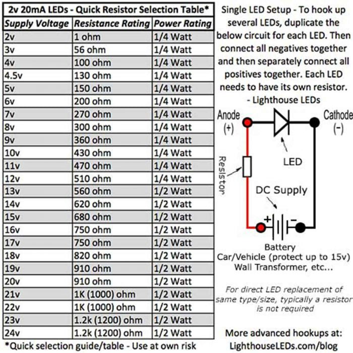 5mm Flat Top Wide Angle Orange / Amber LED - Wide Angle - a resistor selection table and a circuit wiring guide.