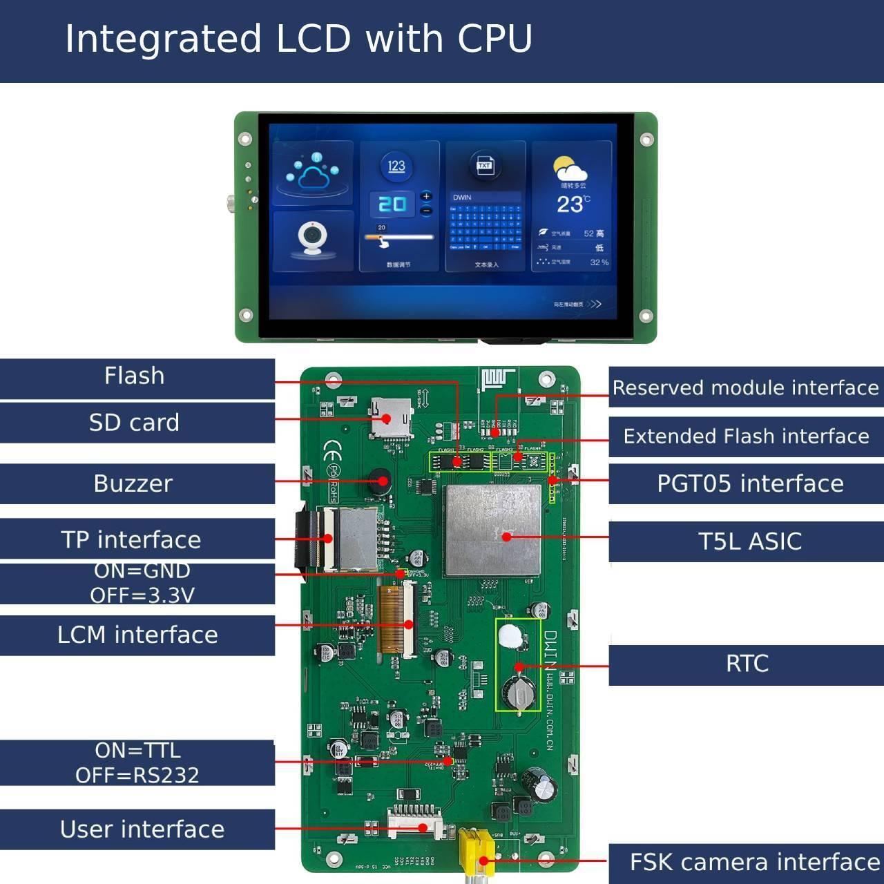 7.0 Inch Fsk Bus Camera Scheme Screen Model DMG10600T070_26WTC Industrial Grade - the front display with a graphical interface and the green circuit board with labeled ports.