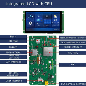 7.0 Inch Fsk Bus Camera Scheme Screen Model DMG10600T070_26WTC Industrial Grade - the front display with a graphical interface and the green circuit board with labeled ports.