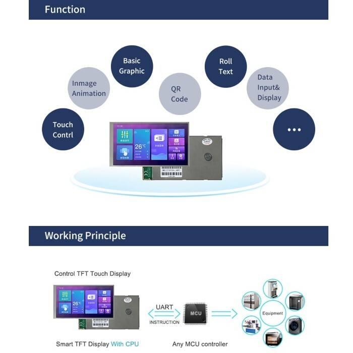 7 Inch Touch Screen Monitor 800x480 TFT LCD Display Screen Touchscreen Dwin DM80480L070_01WTR Module - a graphic diagram of its functions and a working principle flow chart with a UART connection.