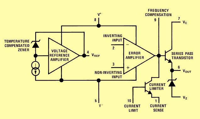 723 Voltage Regulator Internal Block Diagram
