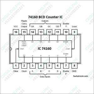 74160 Bcd Counter
