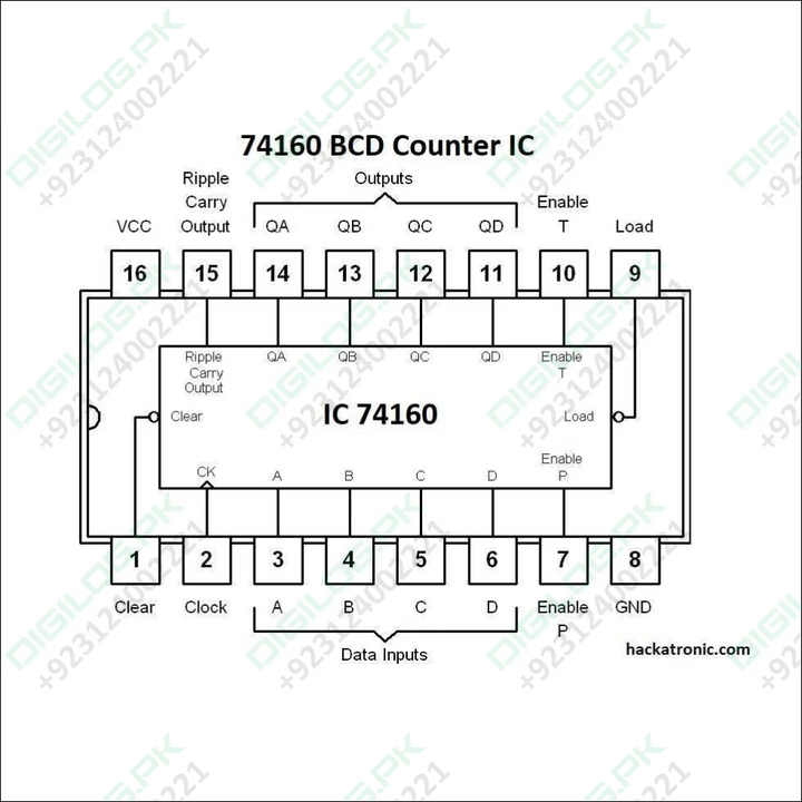 74160 Bcd Counter