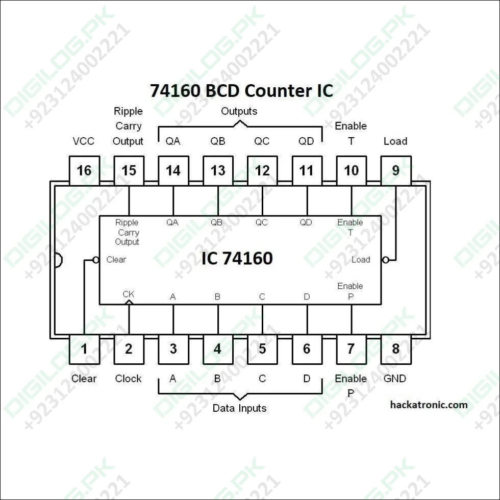 74160 Bcd Counter