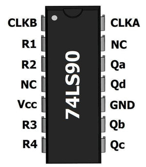 7490 74LS90 IC Decade Counter - shown as a black, rectangular integrated circuit with 14 pins and white text labels for the pins printed on its surface.