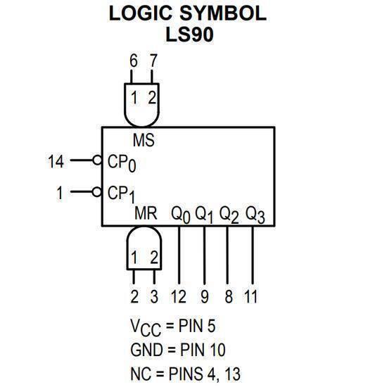 7490 74LS90 IC Decade Counter - a black and white technical line drawing showing the logic symbol, pin numbers, and connections for the LS90 chip.