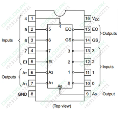 8 To 3 Line Priority Encoder Ic 74hc148