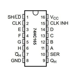 74HC165 Parallel To Serial 8 Bit Shift Register IC - the 16-pin layout with labels for each pin from 1 to 16.