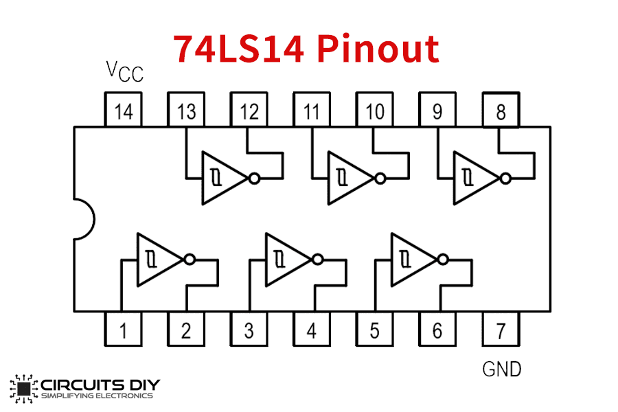 74ls14 pinout