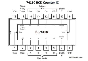 74LS160 Bcd Counter IC Decade Counter 4-bit Synchronous - a black and white technical pinout diagram showing the 16-pin layout, labels for data inputs, outputs, and control pins.