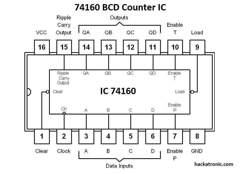 74LS160 Bcd Counter IC Decade Counter 4-bit Synchronous - a black and white technical pinout diagram showing the 16-pin layout, labels for data inputs, outputs, and control pins.