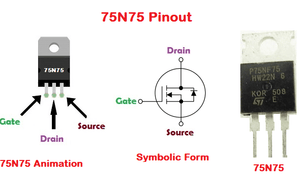 75N75 Power MOSFET - shown in a diagram with a component illustration, a symbolic circuit representation, and a photograph of the physical transistor.