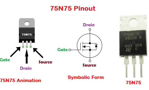 75N75 Power MOSFET - shown in a diagram with a component illustration, a symbolic circuit representation, and a photograph of the physical transistor.
