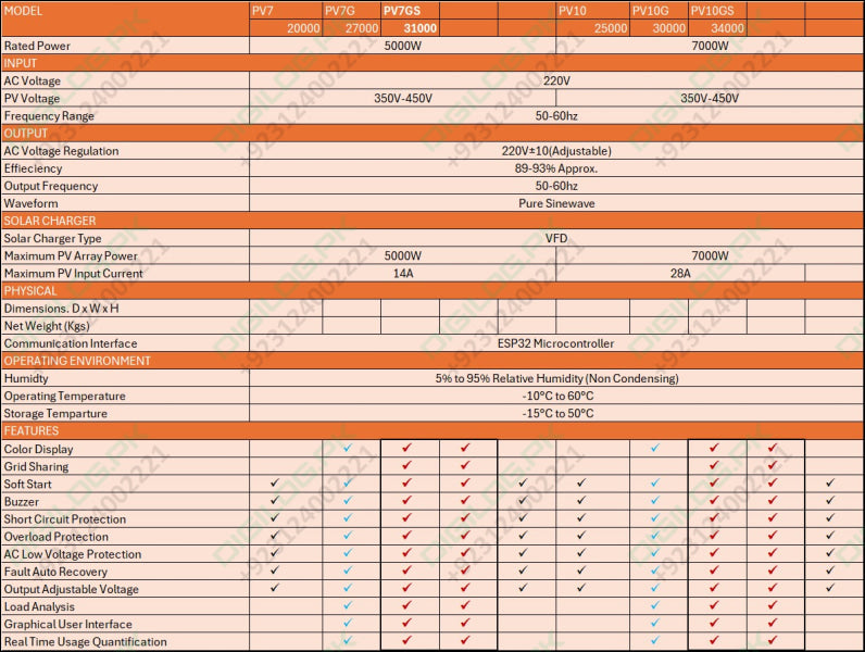 7kVA Wapda Sharing kit With 3.5 inch TFT Display For Local Solar Inverter