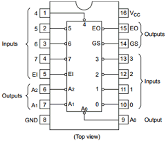 8 To 3 Line Priority Encoder IC 74HC148 - a technical pinout diagram showing a 16-pin integrated circuit with labeled input and output pins.