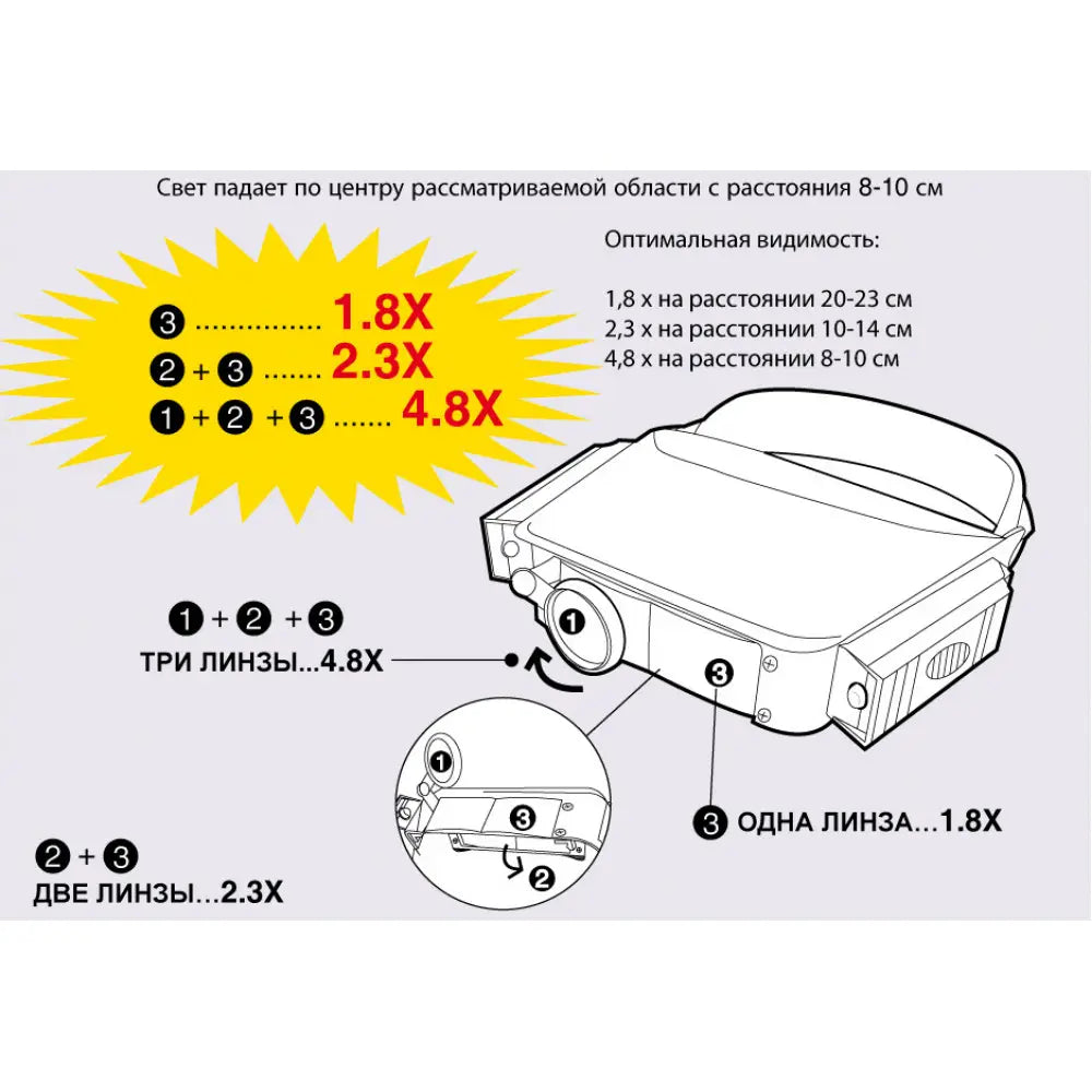 Personal Lighted Magnifier with Backlight ProSkit 8PK-MA003N