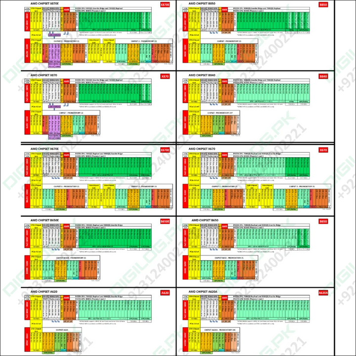 AMD Ryzen 7 9700X
