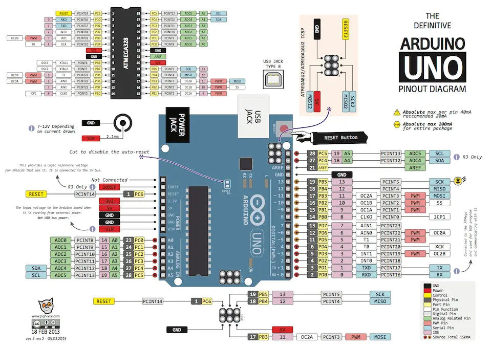 Image result for Arduino uno r3 pinout