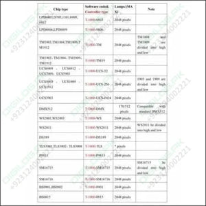Addressable Led Pixel Controller T1000b T-1000b