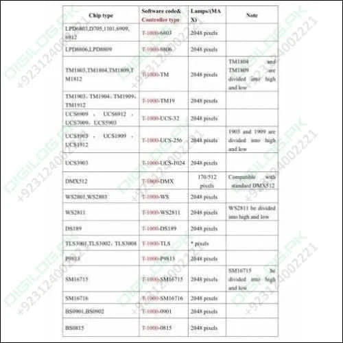 Addressable Led Pixel Controller T1000b T-1000b