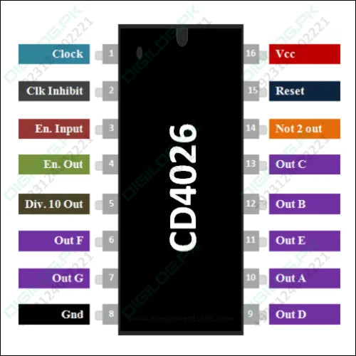 Cd4026 4026 Johnson Decade Counter Ic