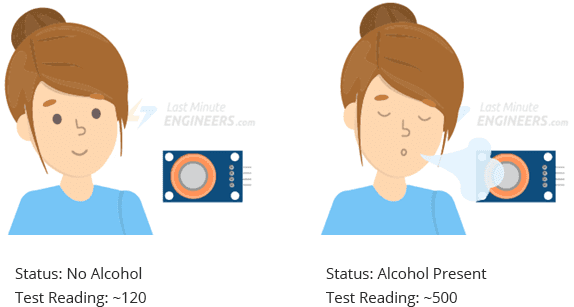 calibrating mq3 alcohol sensor